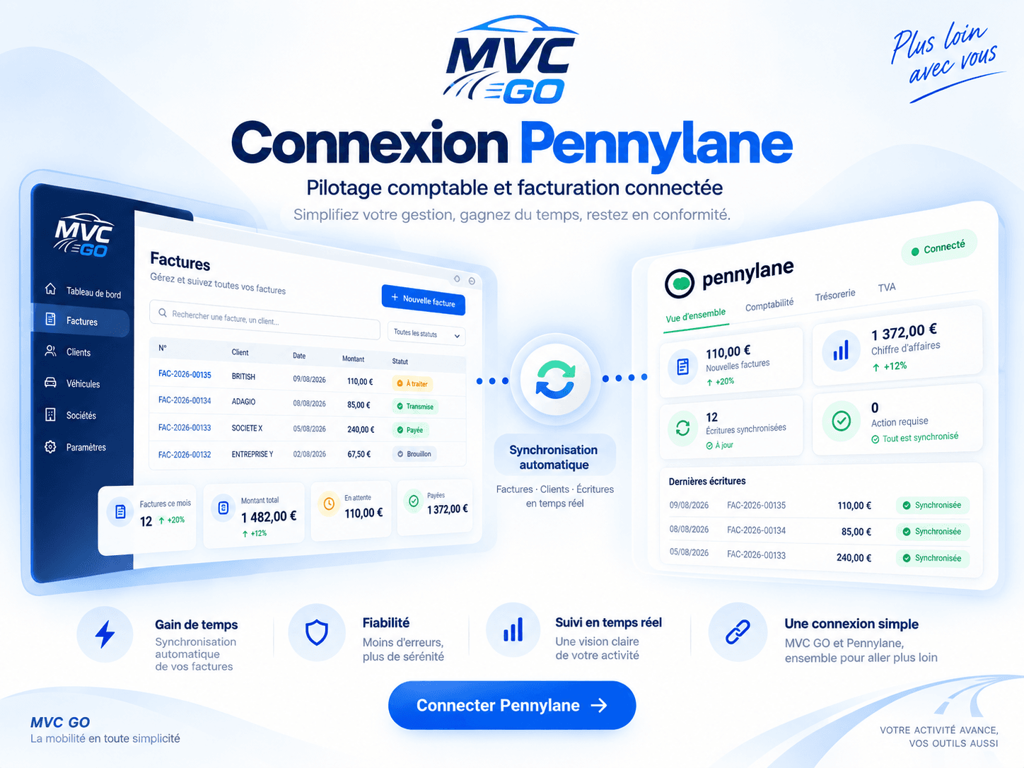 Connexion Pennylane avec MVC GO