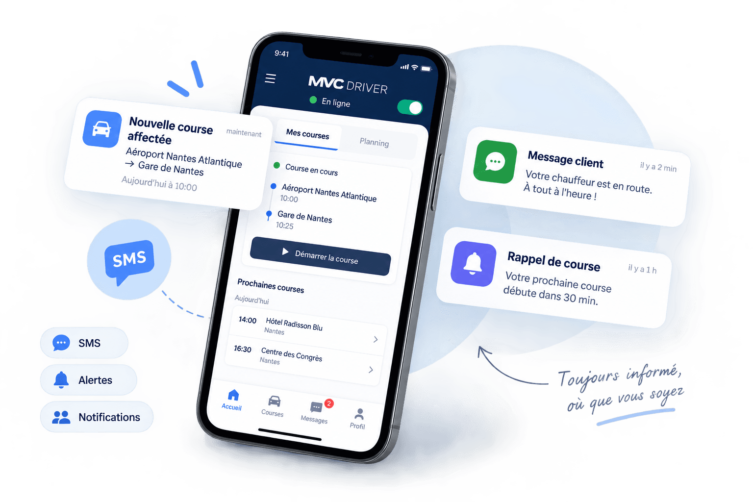 MVC Driver, SMS, alertes et notifications dans MVC GO
