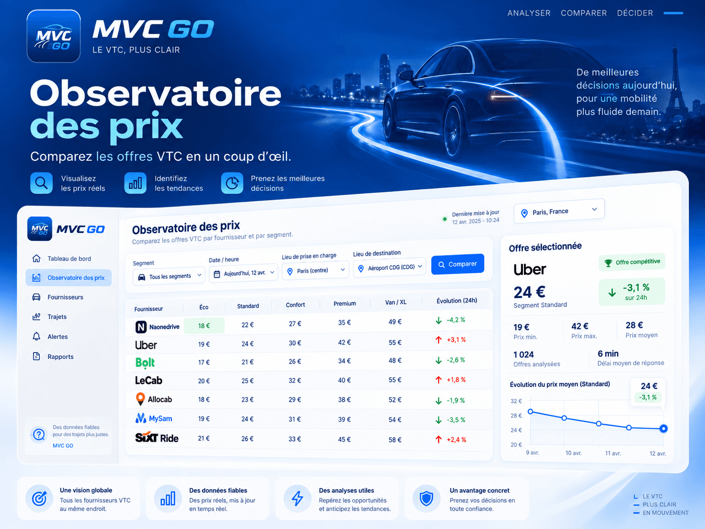 Observatoire des prix VTC dans MVC GO