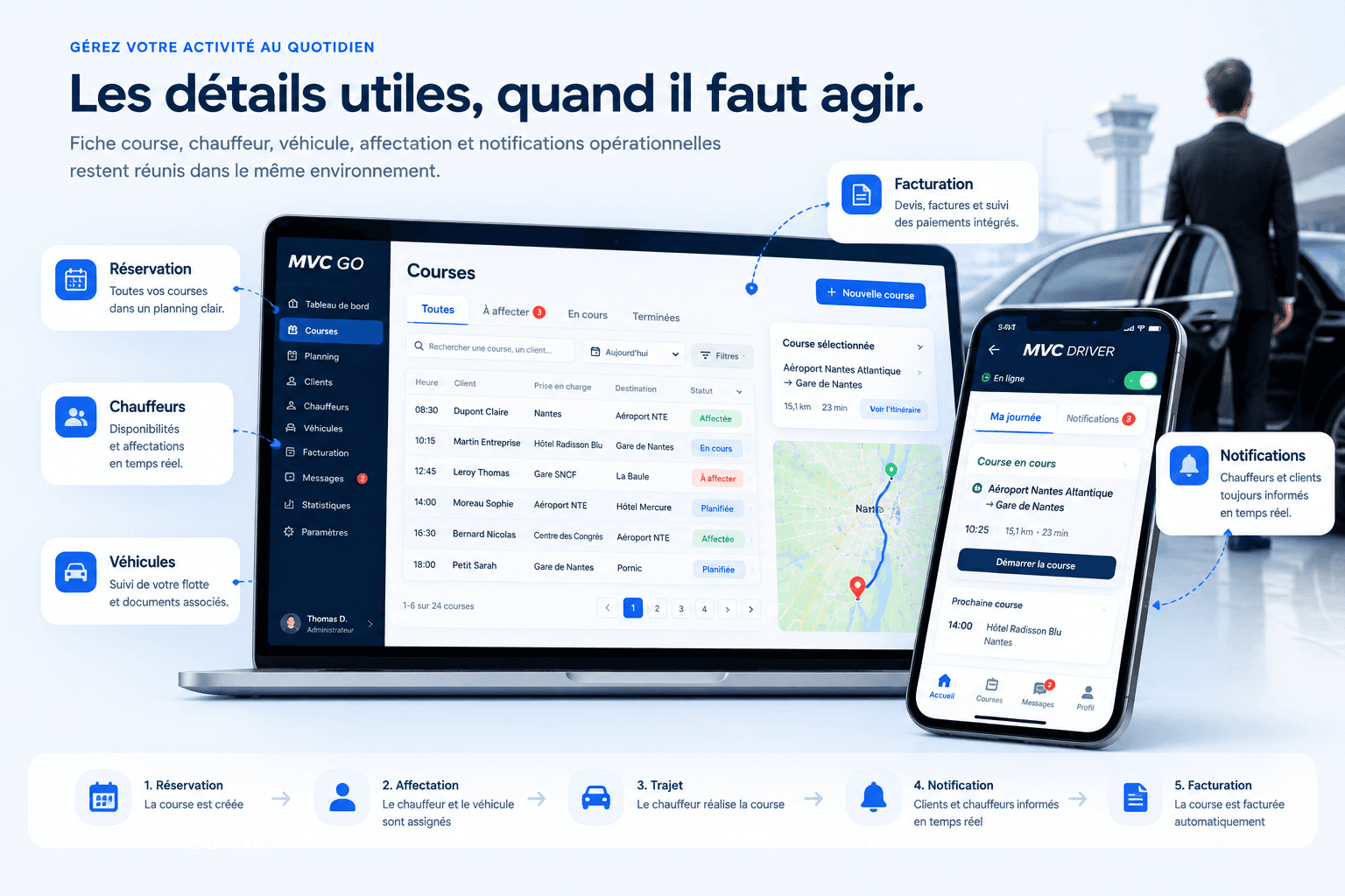 Écosystème MVC GO : réservations, courses, chauffeurs, véhicules, notifications, application MVC Driver et facturation